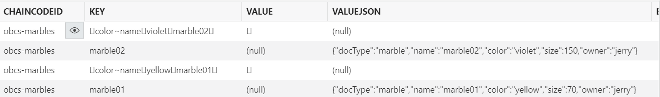 Stateテーブル内のMarblesのデータ