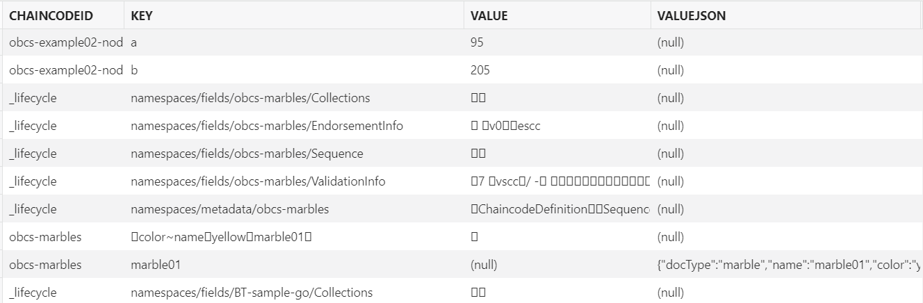 Stateテーブル内のデータのサンプル