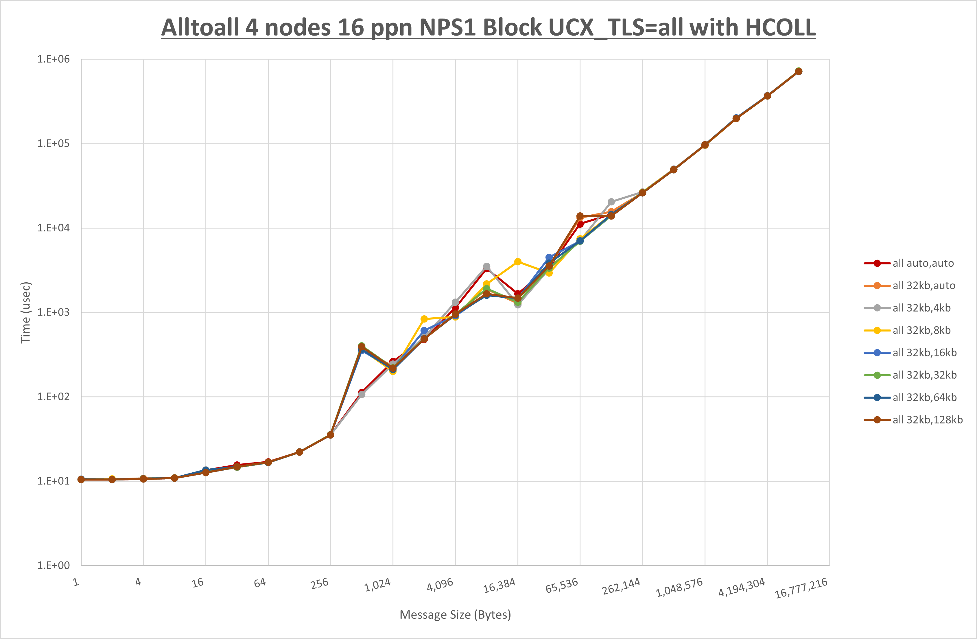 Alltoall 4 node 16 ppn all step1