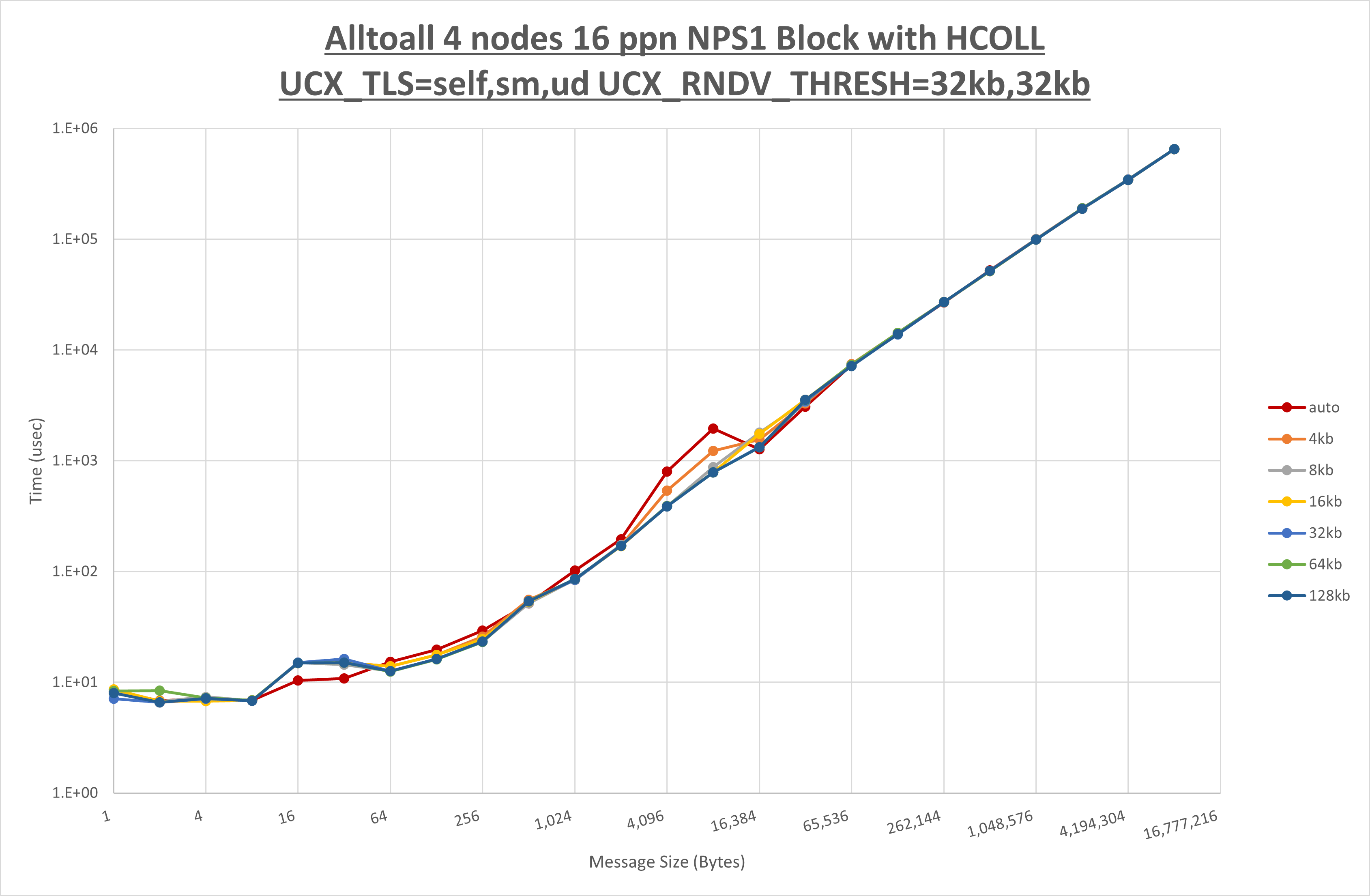 Alltoall 4 node 16 ppn step2