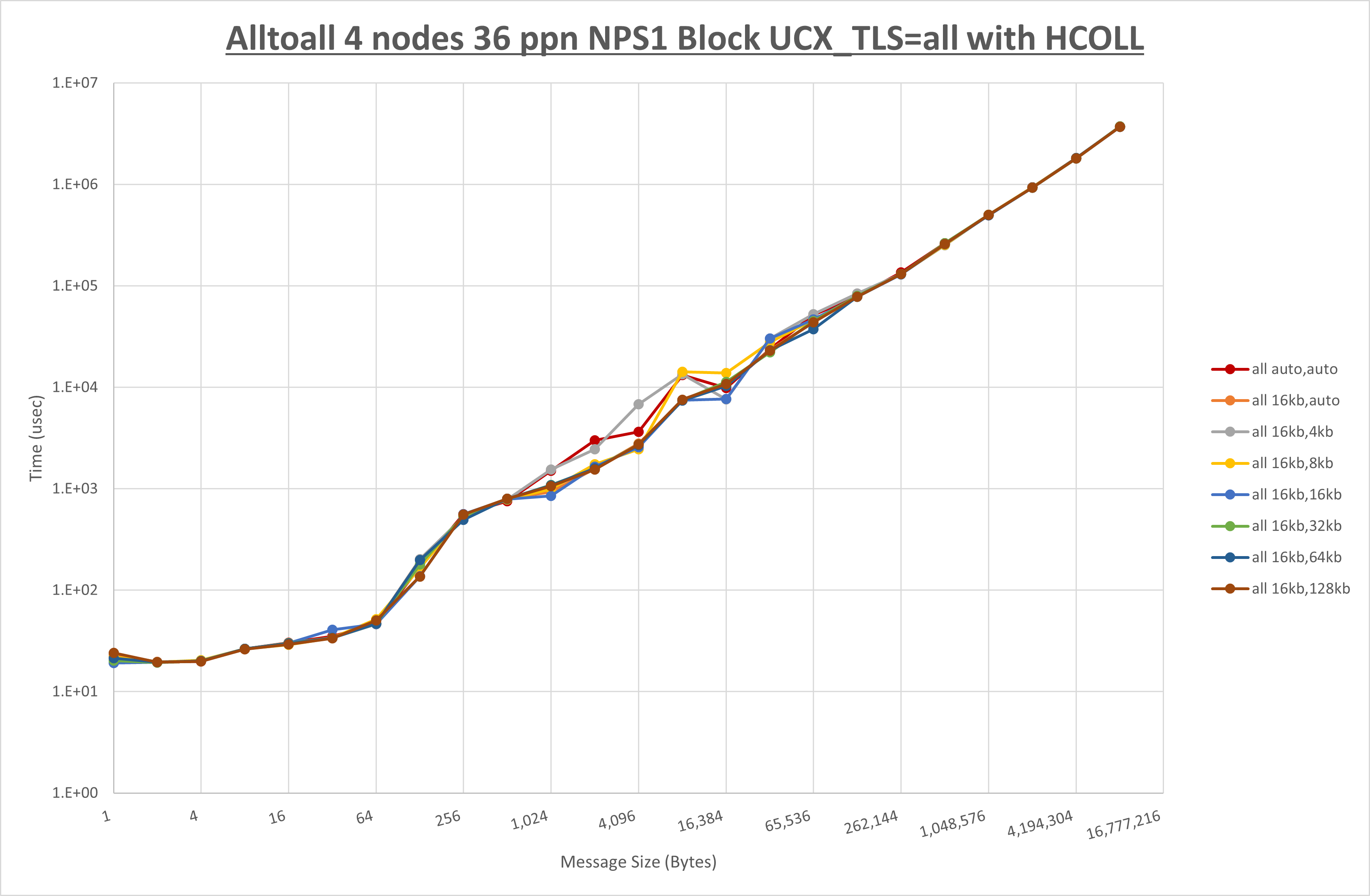 Alltoall 4 node 36 ppn all step1