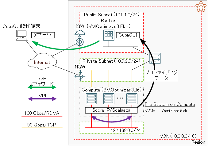システム構成図