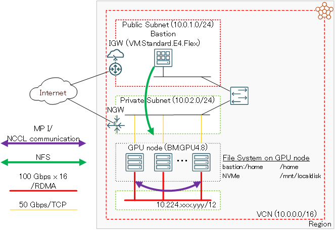 システム構成図