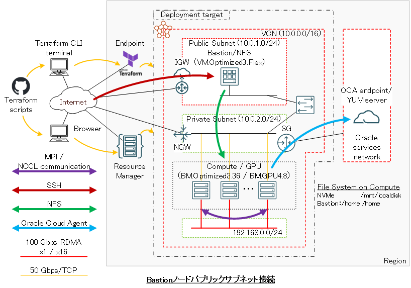 システム構成図（パブリック）