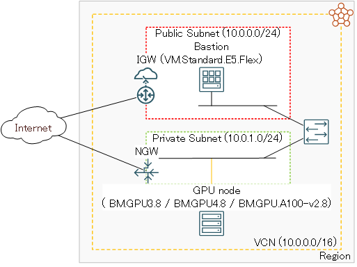 システム構成図